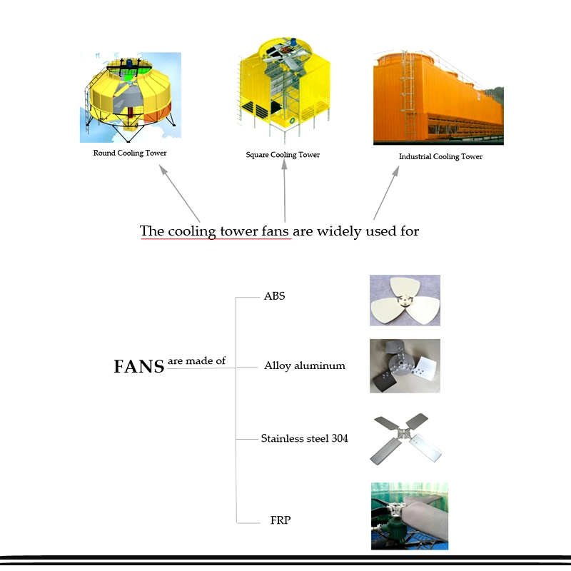 Newin ABS Cooling Tower Fan Blade/ Smooth Flow Fans/ (NRT Series)